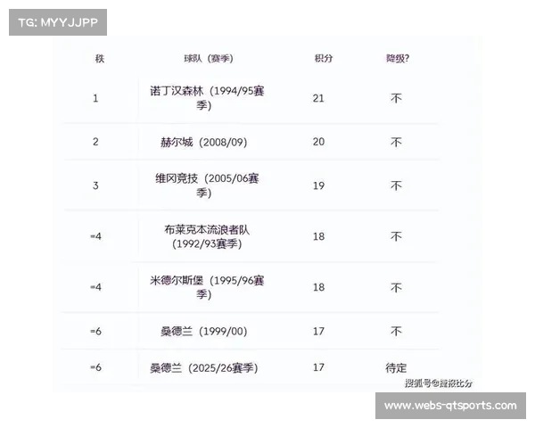 英超升班马表现抢眼，桑德兰位居积分榜前列